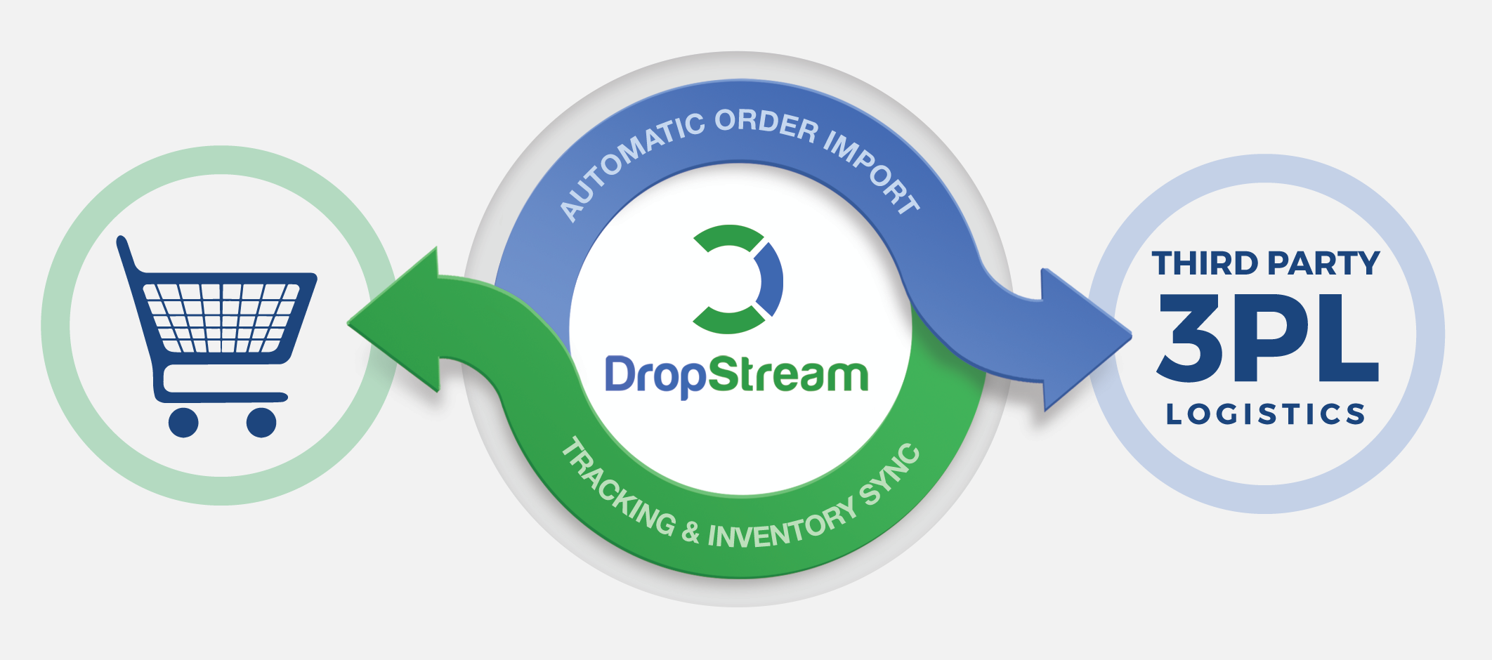 DropStream workflow diagram.png
