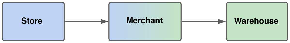 One-to-one diagram