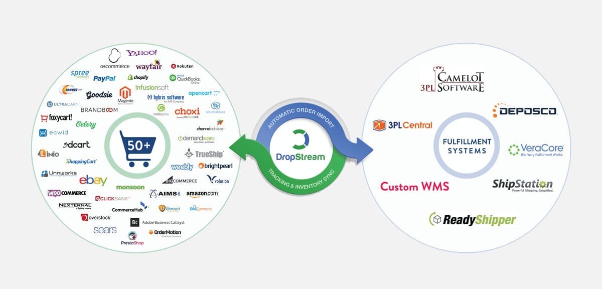 DropStream - Integrations