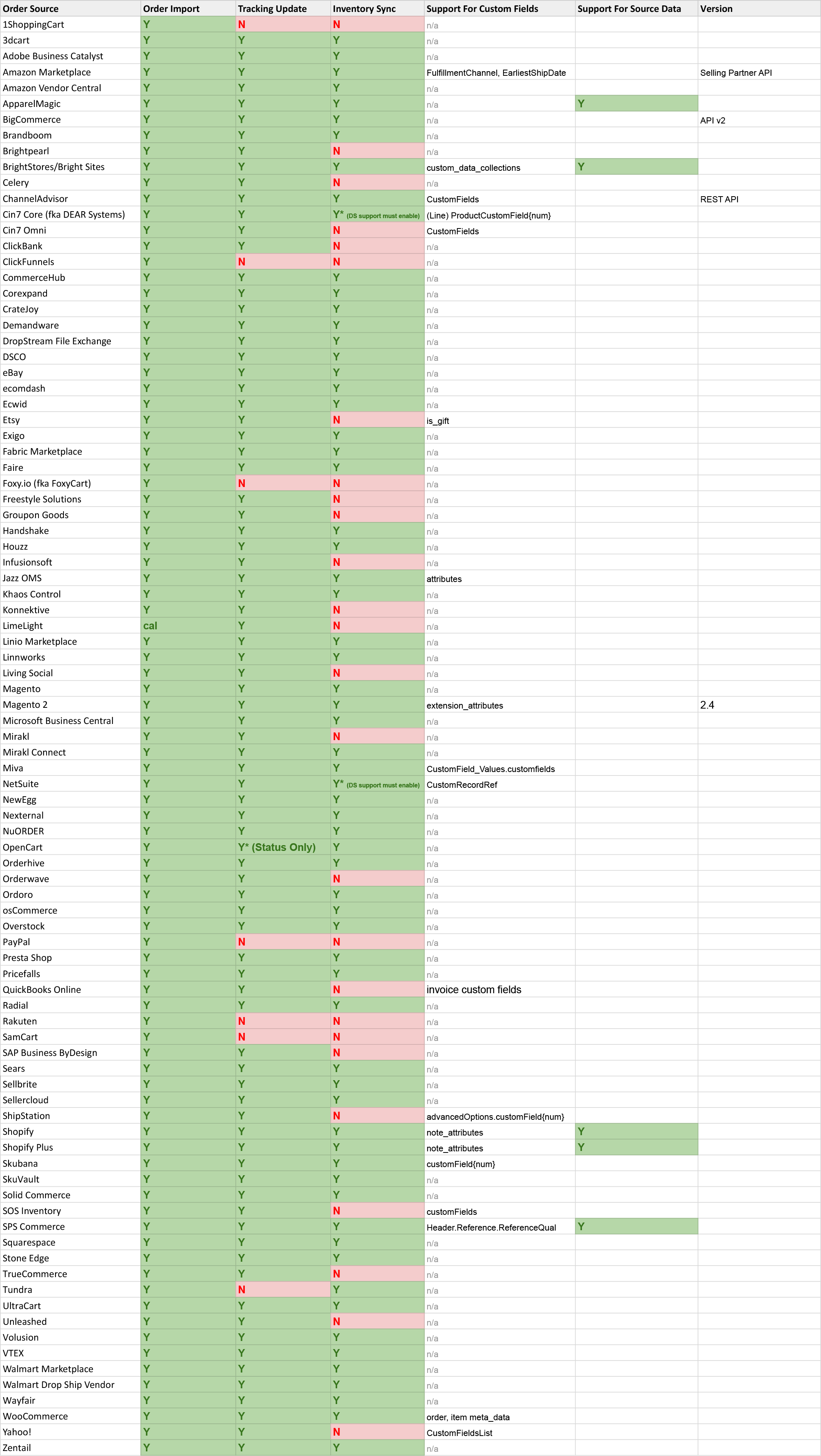 DropStream Integration Functionality Matrix - May, 2024.png